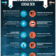 Local SEO Infographic